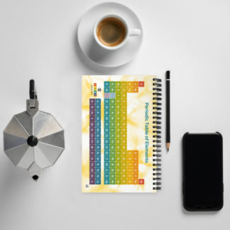 IUPAC Periodic Table Journal